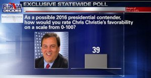 Chris Christie-poll