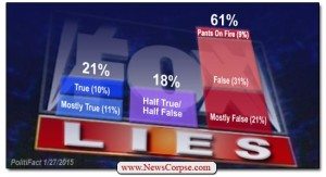 foxnews-politifact-lies