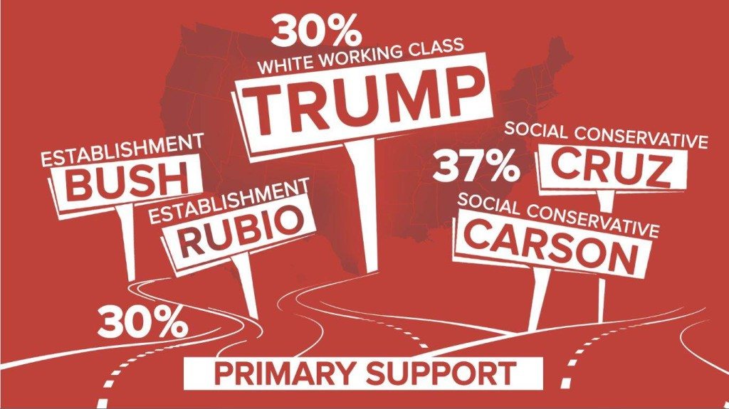 Brokered convention poll