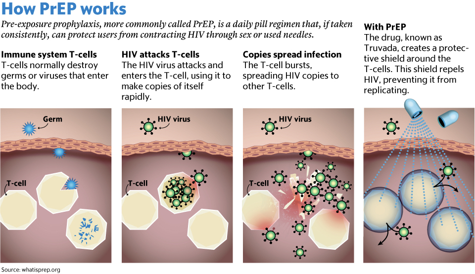 HIV Positive