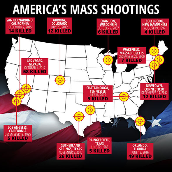 Mass Shootings 