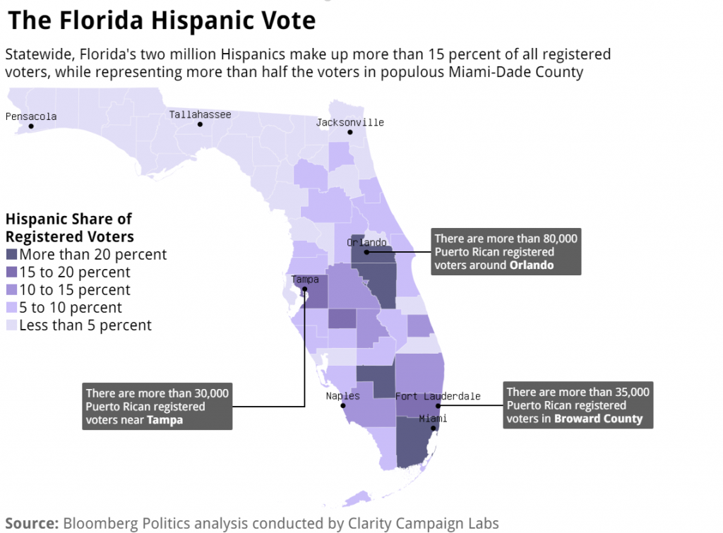 Puerto Ricans