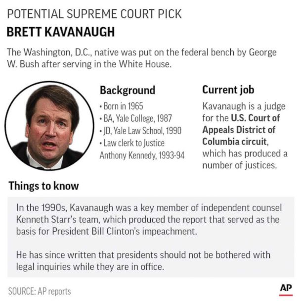 Judge Kavanaugh