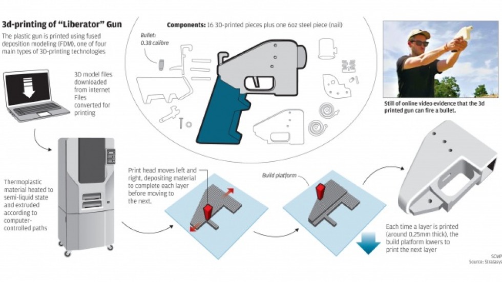 3D Printed Guns 