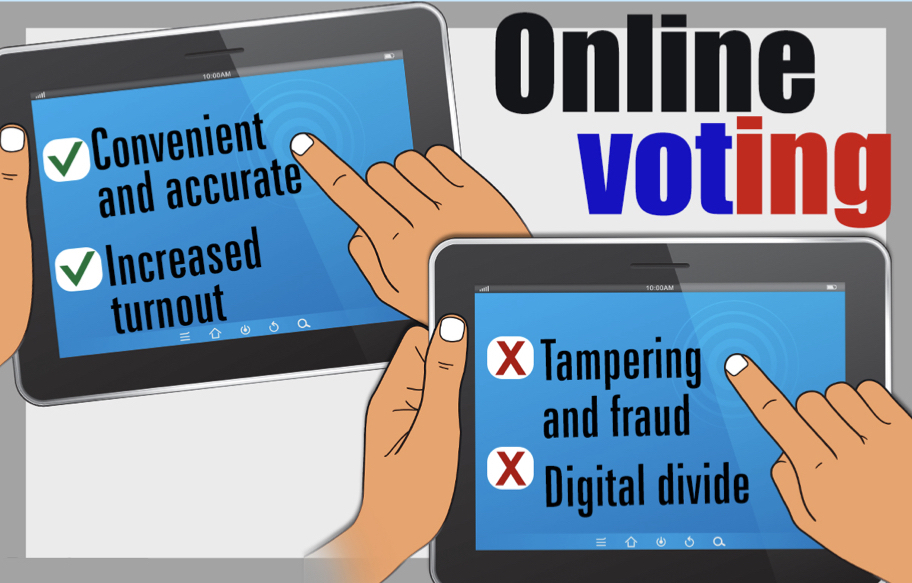 Online Voting 