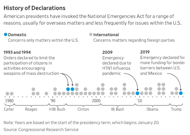 National Emergency 