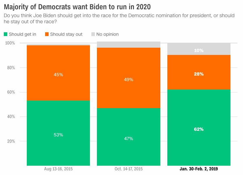 Biden-Beto