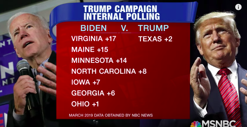 Pollsters