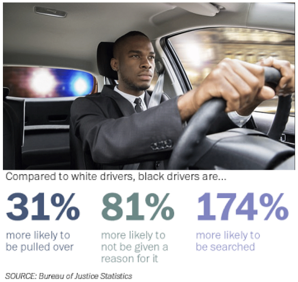 Driving while black