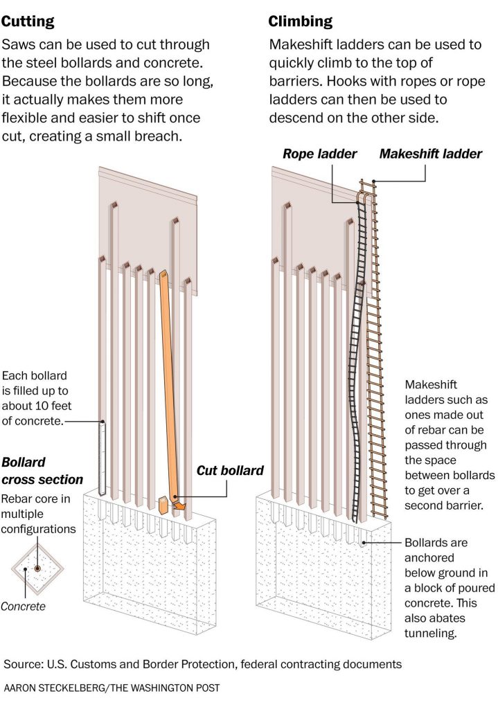 Trump's Border Wall