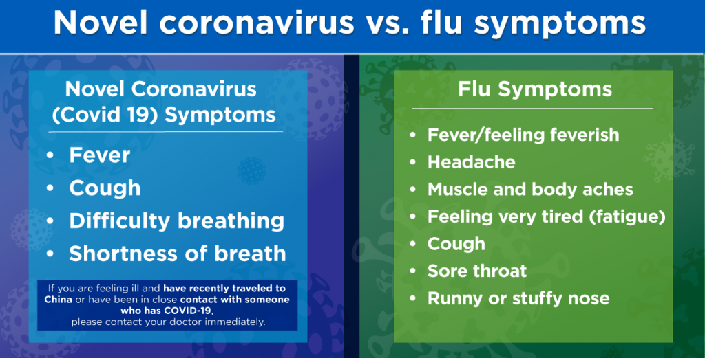 Coronavirus