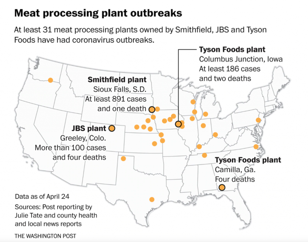 food supply chain