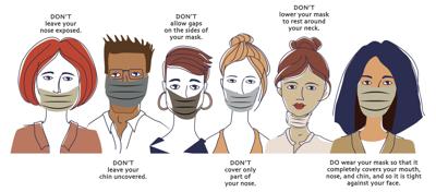 Face Mask Controversy 