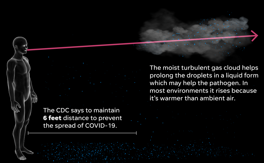 Floating Covid Droplets