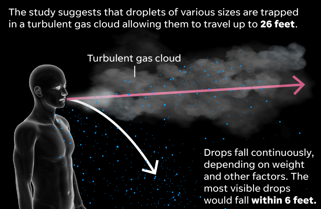 Floating Covid Droplets