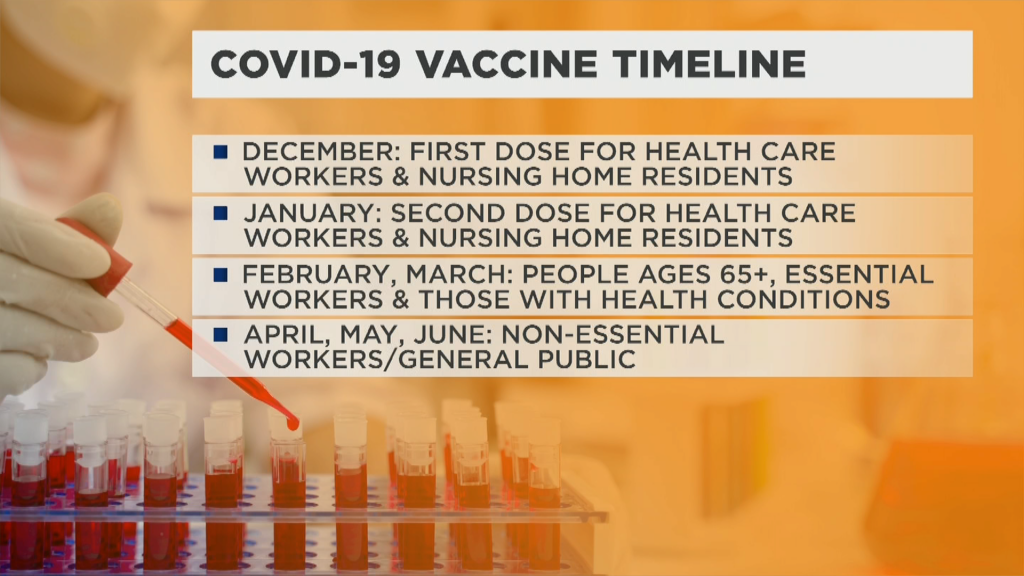 COVID Vaccine