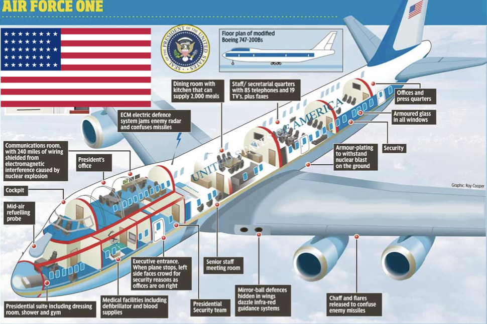 Air Force One