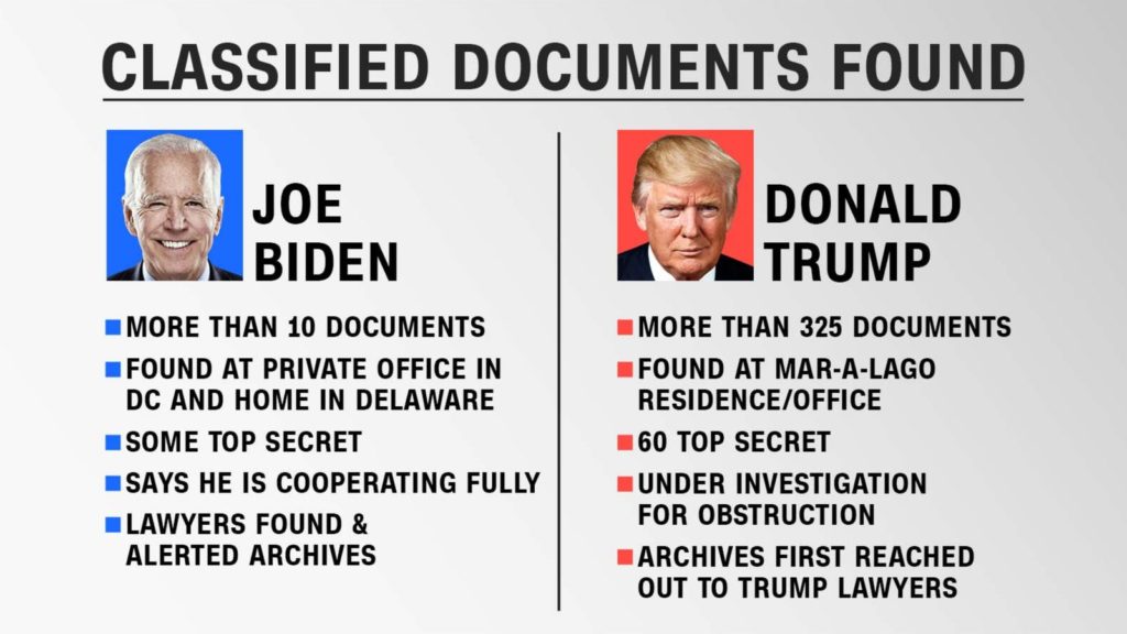 Biden Documents