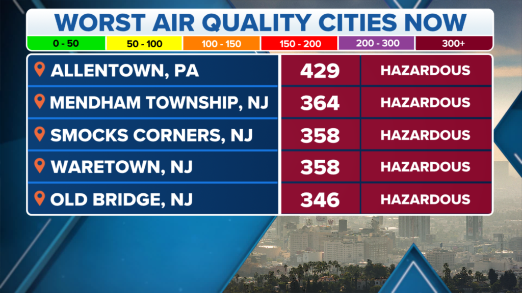 Air Quality Alert 