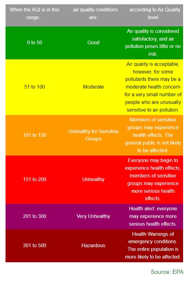 Air Quality 