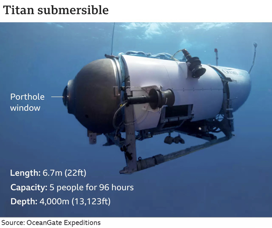 Titan Sub Missing, Low On Air, May Be Doomed OK WASSUP!