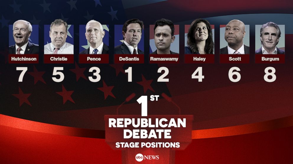 GOP Presidential Candidates 