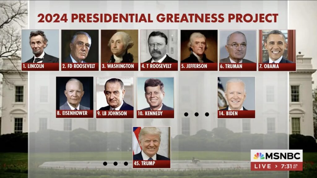 Top 10 Presidents List