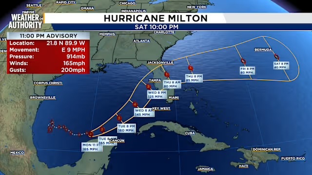 Hurricane Milton 